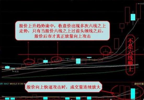 均线计算周期_K线组成_大智慧股票池分时指标出不了票