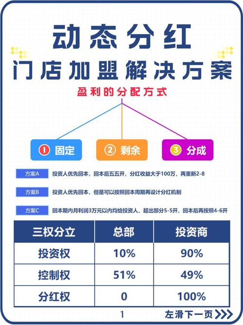 开店创业自信满满却账上没钱？加盟模式究竟是怎样的？