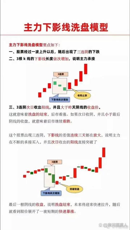 如何培养盘感？看两市涨跌幅榜及自选股的方法分享