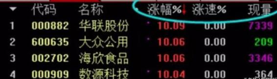 培养盘感技巧_看盘方法与复盘策略_大智慧股票池分时指标出不了票