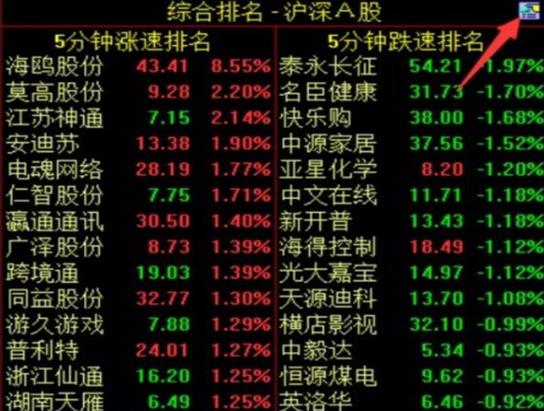 大智慧股票池分时指标出不了票_看盘方法与复盘策略_培养盘感技巧