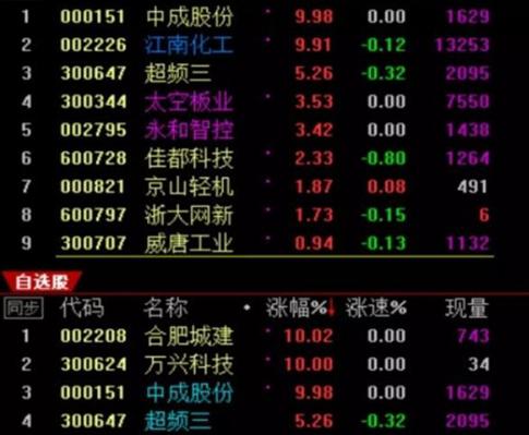 看盘方法与复盘策略_培养盘感技巧_大智慧股票池分时指标出不了票