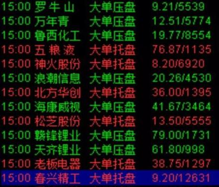 培养盘感技巧_看盘方法与复盘策略_大智慧股票池分时指标出不了票