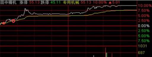 大智慧股票池分时指标出不了票_看盘方法与复盘策略_培养盘感技巧