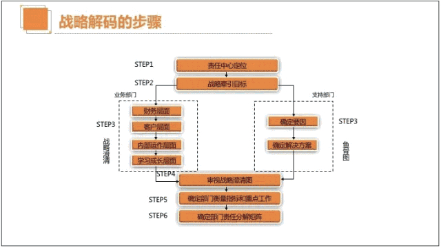 绩效指标的来源_组织绩效与个人绩效动态组合关系_个人目标与组织目标对齐策略