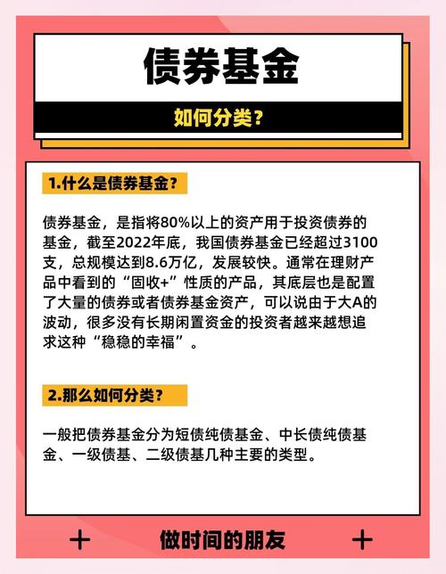债券型基金是什么？投资比例多少？如何分类？