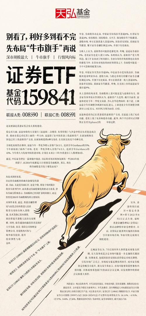 通达信分时指标_通信达分时指标大全_大智慧股票池分时指标出不了票