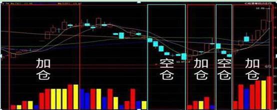 大智慧股票池分时指标出不了票_通达信分时指标_通信达分时指标大全