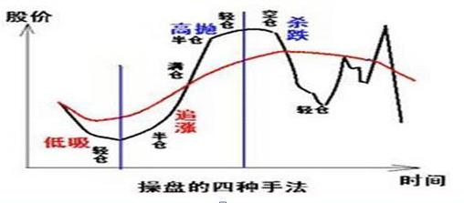 通达信分时指标_通信达分时指标大全_大智慧股票池分时指标出不了票