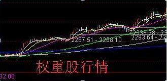 通达信分时指标_通信达分时指标大全_大智慧股票池分时指标出不了票