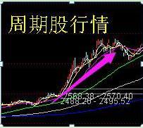通达信分时指标_大智慧股票池分时指标出不了票_通信达分时指标大全