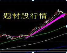 通达信分时指标_大智慧股票池分时指标出不了票_通信达分时指标大全