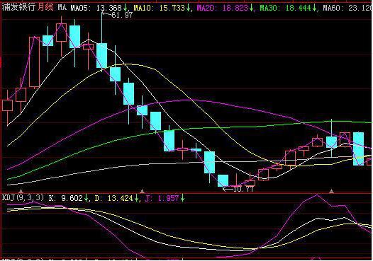 通信达分时指标大全_通达信分时指标_大智慧股票池分时指标出不了票