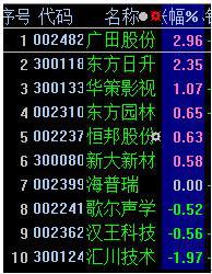 通信达分时指标大全_通达信分时指标_大智慧股票池分时指标出不了票