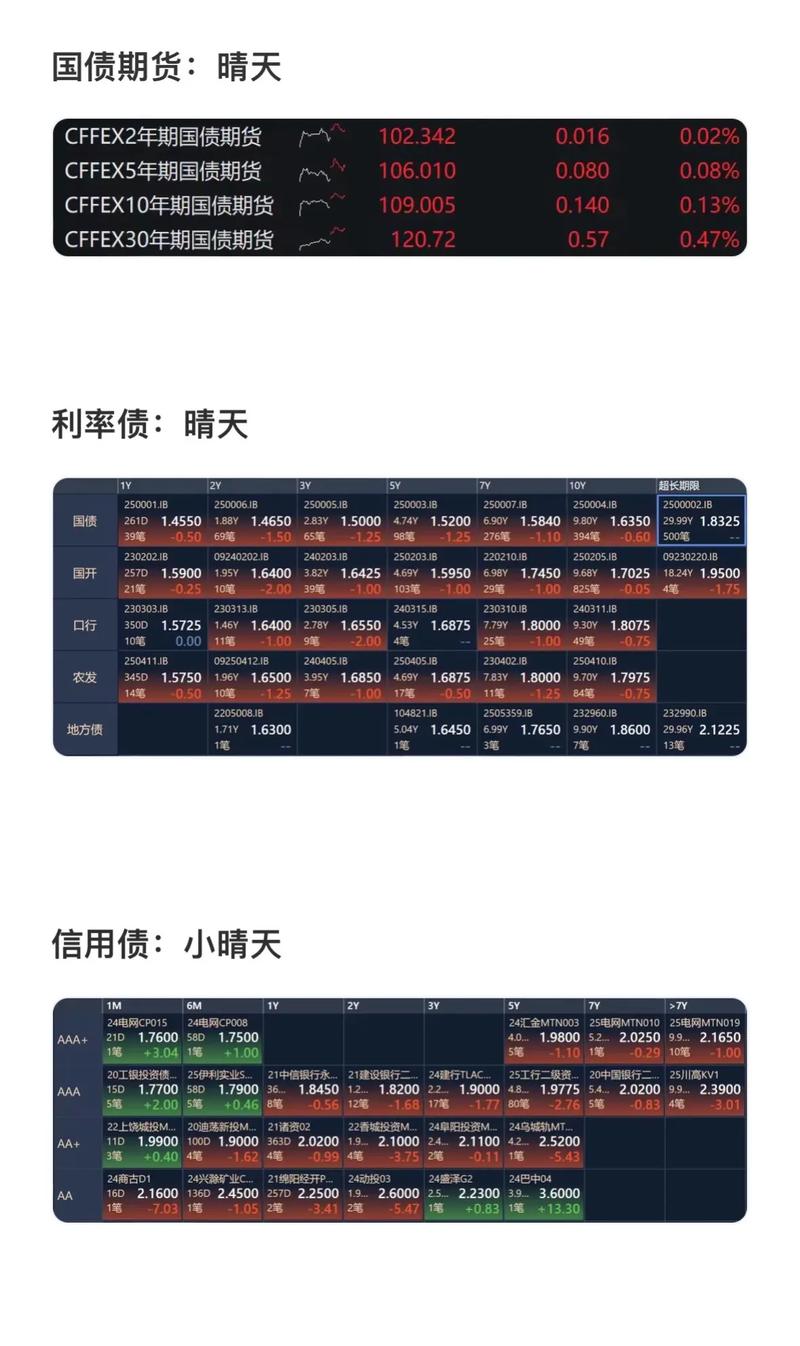 基金经理缩短久期应对曲线陡峭化_债券型基金有哪些风险_债市大幅回调