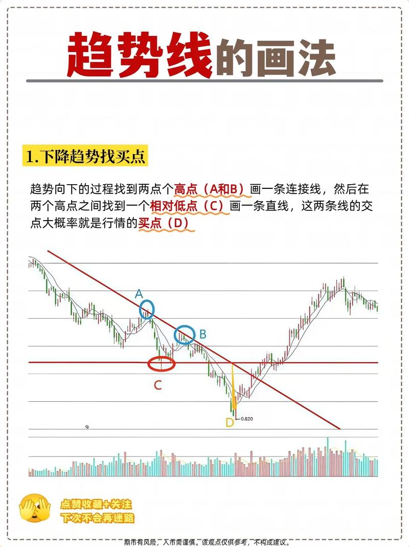 期货5分钟K线战法口诀：量、仓、线实战分析助你打开交易逻辑