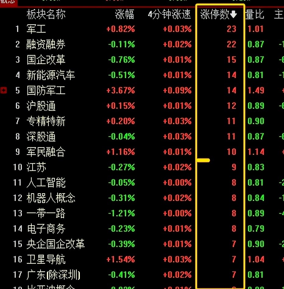 散户玩短线为何总亏？看懂板块效应，才能告别追涨杀跌