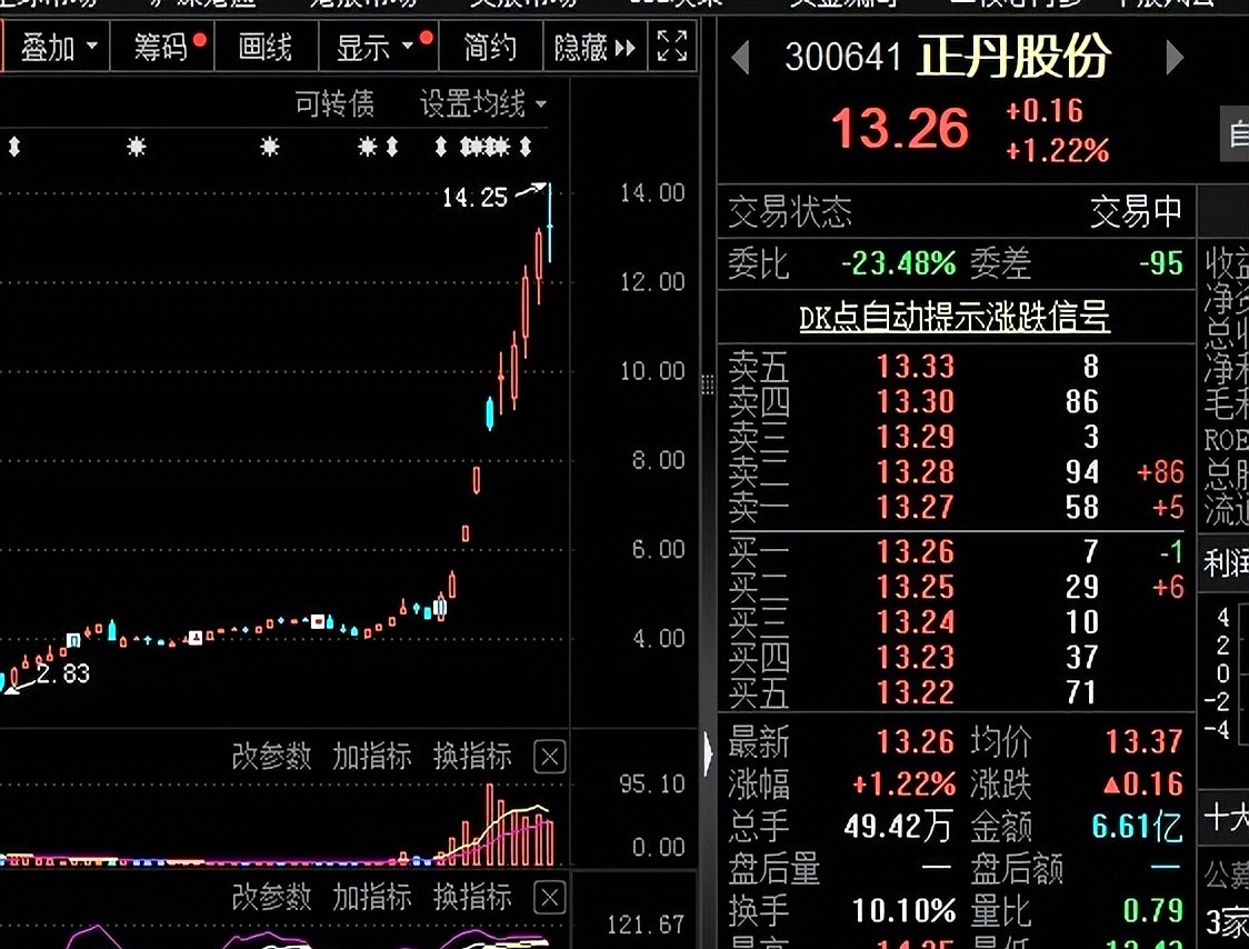 板块效应识别技巧_大智慧股票池分时指标出不了票_短线交易亏钱原因