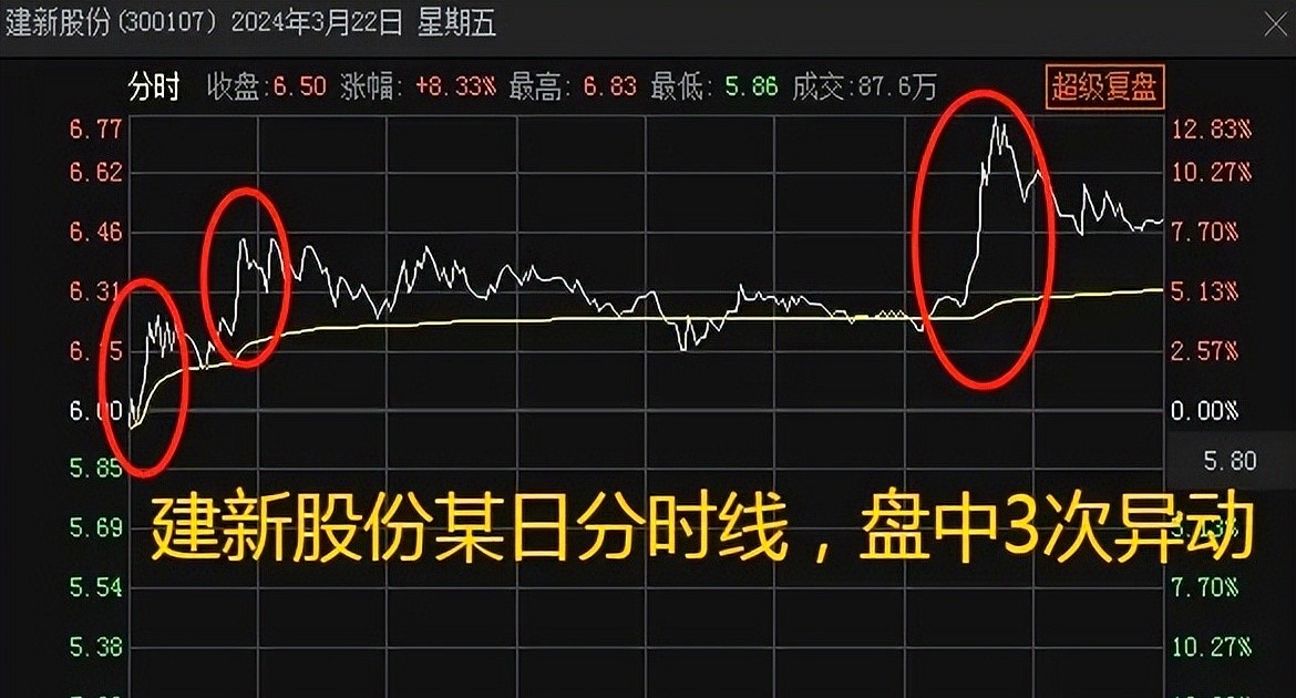 短线交易亏钱原因_板块效应识别技巧_大智慧股票池分时指标出不了票