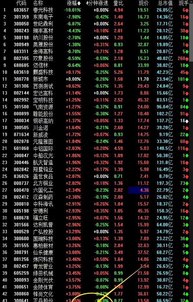 板块效应识别技巧_短线交易亏钱原因_大智慧股票池分时指标出不了票
