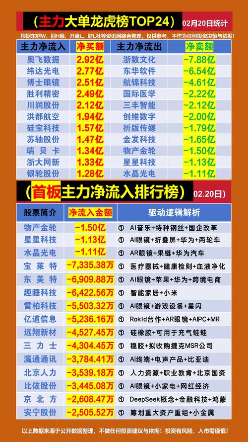 业绩优异却滞涨的科技股榜单曝光，龙虎榜跟踪基金青睐几何？