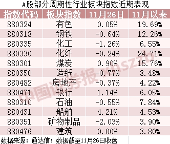 滞涨顺周期股会一触即发？私募掘金秘笈及首选股票曝光