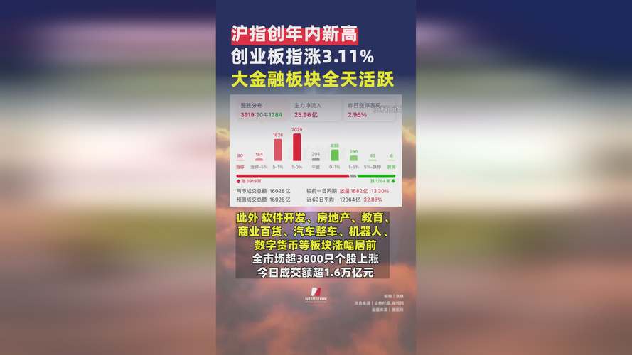 金融、石油化工等多行业个股创新高，房地产股表现突出