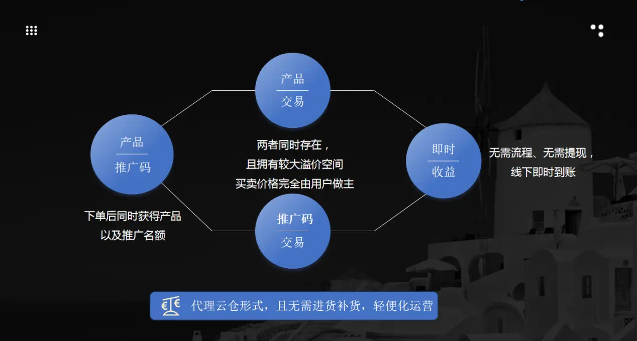 过去零元的代理致富好买卖_社交信任自主收益企业策略_个人IP新零售商业模式