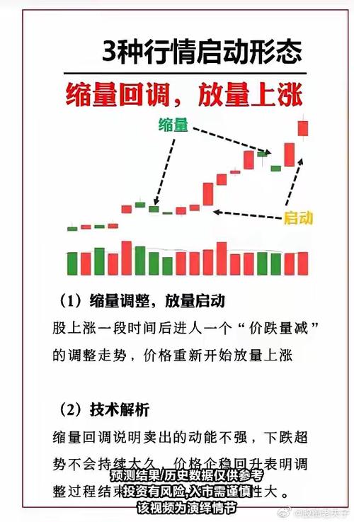 经济滞涨什么股票会涨_主力资金压盘行为_股价上涨成交量缩小原因