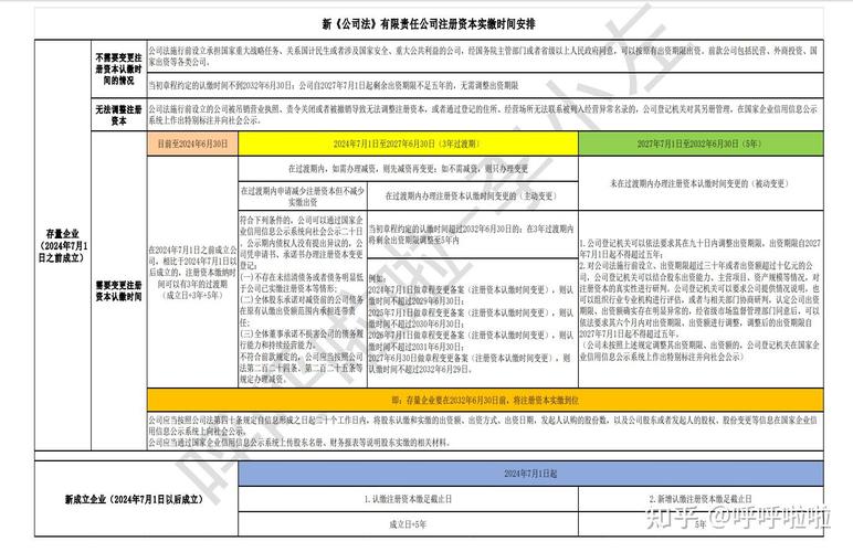 外商独资企业注册资金实缴规定，你了解多少？时间节点很关键