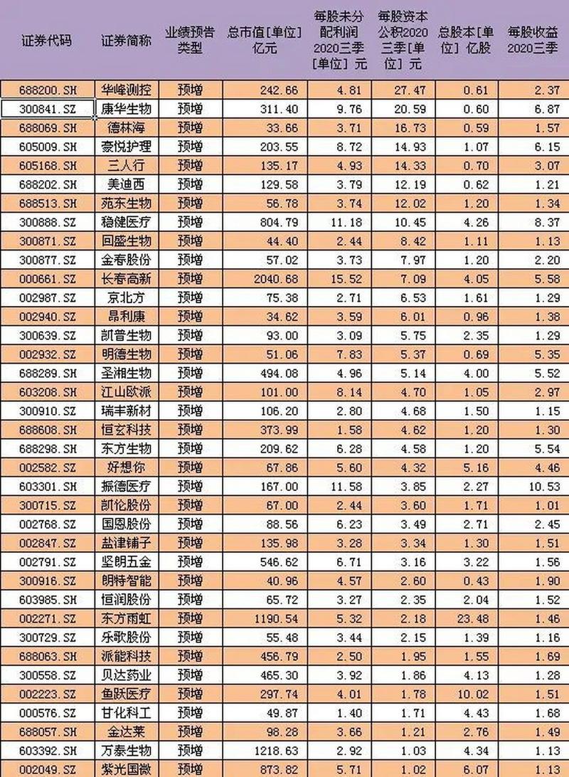 2015年预期50只高送转股票，其特征及影响你知道吗？