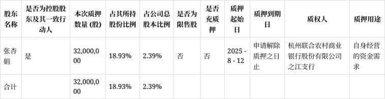 浙江亚厦装饰股份有限公司：实际控制人股份质押部分购回及再质押