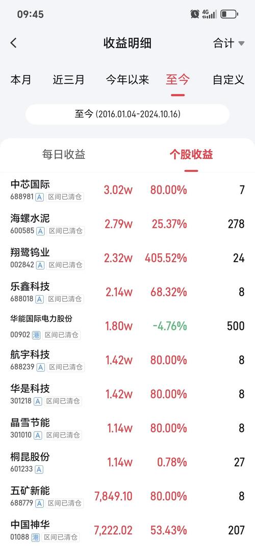 本周11只新股申购，总募资缩水近半，打新焦点能否延续神话？