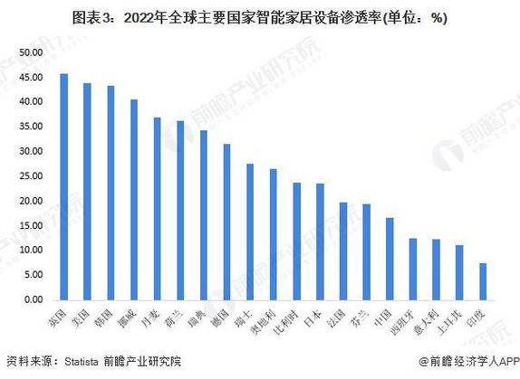 2022年3月家居用品市场表现：指数下跌，多股涨跌各异
