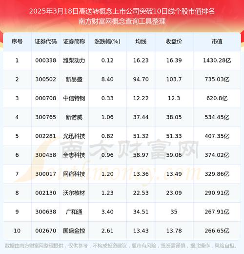 2014年10月24日S03市场揭秘：高送转股票趋势与题材谁
