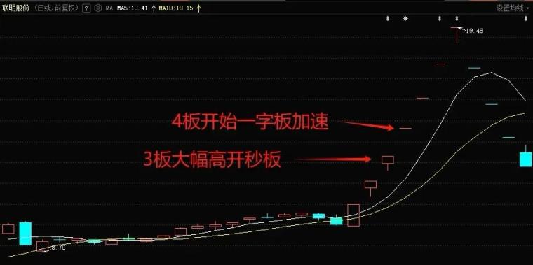 打板交易先手优势如何获取_开板后切记着急进场_连板股票提前介入方法