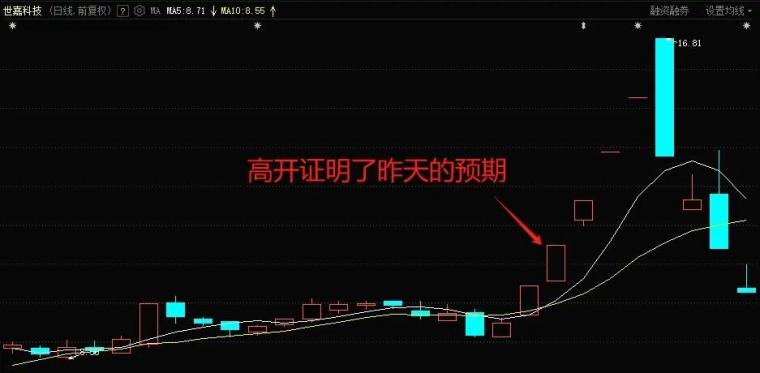 开板后切记着急进场_连板股票提前介入方法_打板交易先手优势如何获取