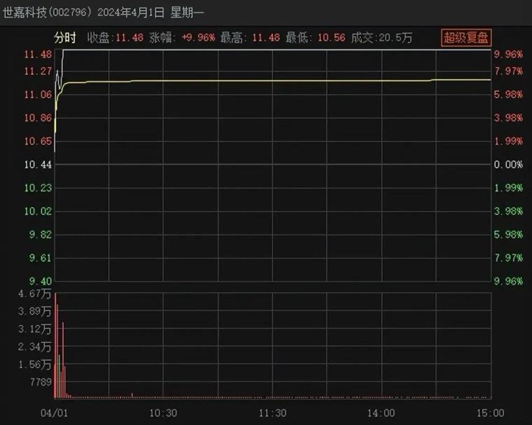 开板后切记着急进场_打板交易先手优势如何获取_连板股票提前介入方法