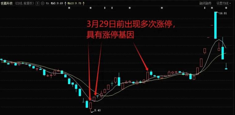 开板后切记着急进场_打板交易先手优势如何获取_连板股票提前介入方法