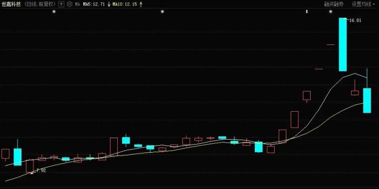 开板后切记着急进场_打板交易先手优势如何获取_连板股票提前介入方法