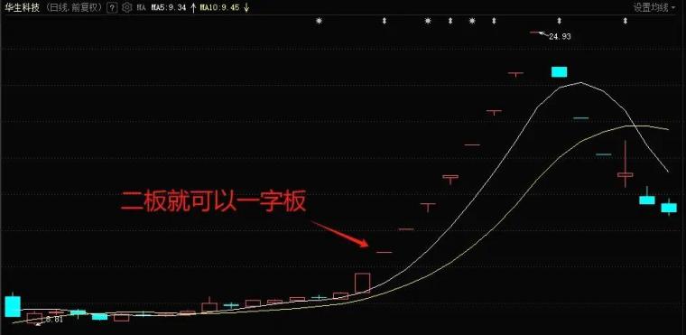连板股票提前介入方法_开板后切记着急进场_打板交易先手优势如何获取