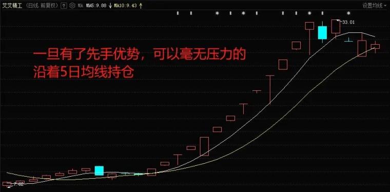 连板股票提前介入方法_开板后切记着急进场_打板交易先手优势如何获取