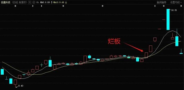 打板交易先手优势如何获取_连板股票提前介入方法_开板后切记着急进场