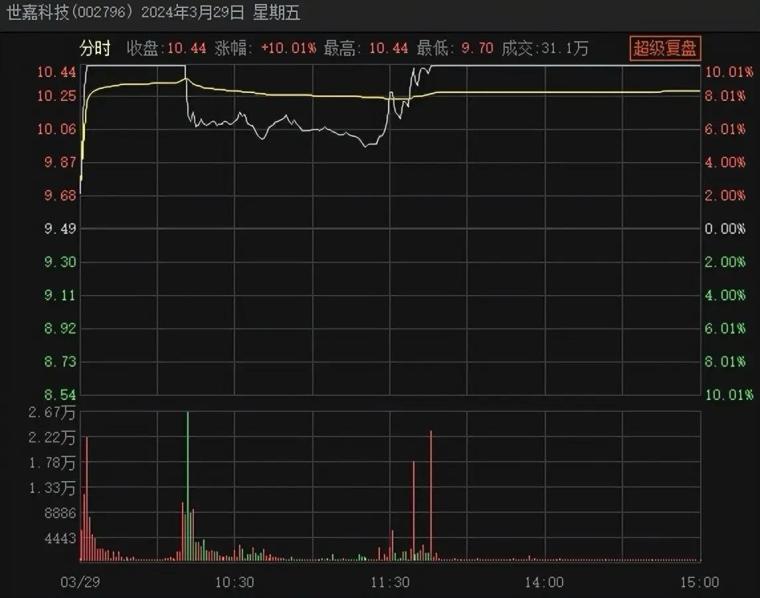 连板股票提前介入方法_打板交易先手优势如何获取_开板后切记着急进场