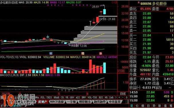 开板后切记着急进场_打板交易先手优势如何获取_连板股票提前介入方法