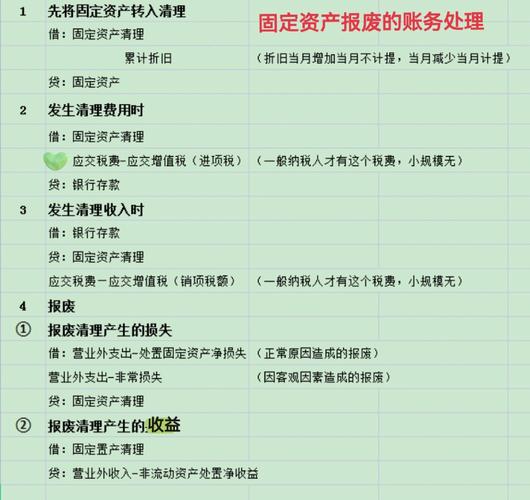 固定资产清理账务处理全解析，这些要点你知道吗？