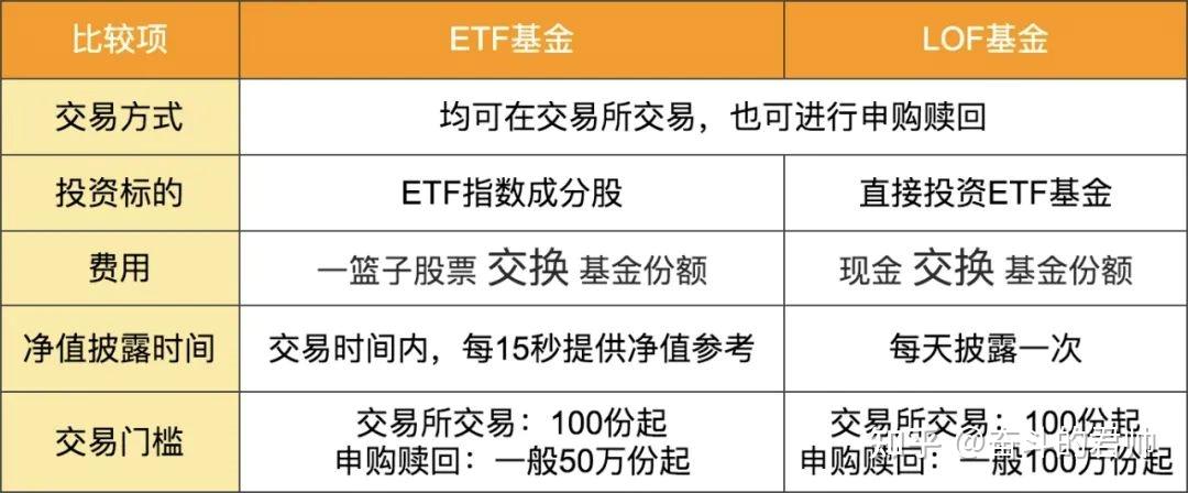 基金类型大盘点：同业存单指数基金及ETF、FOF、LOF含义