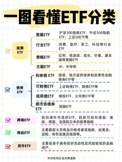 基金涨的时候买会不会亏_ETF LOF FOF区别_基金类型介绍