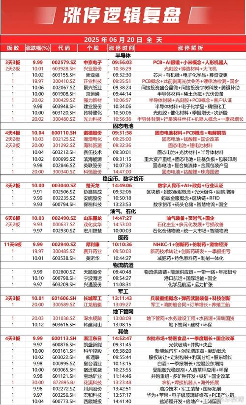 A股市场冲高回落_光伏概念股走强_强势股回调买入法图解