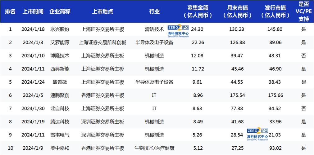 新三板扩容挂牌企业激增，PE/VC扎堆，多行业分布且获投资